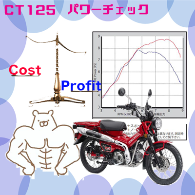 Ct125ハンターカブをチューニングその効果は Cubれてます