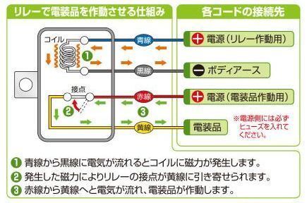 クロスカブから電源をとってみた 3 バッテリー直は危険 Cubれてます