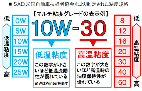 カブ専用オイル？: CUBれてます