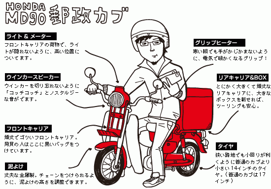 Md90郵政カブ不動車をレストア 1 Cubれてます